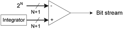 Figure 5. Quantiser.